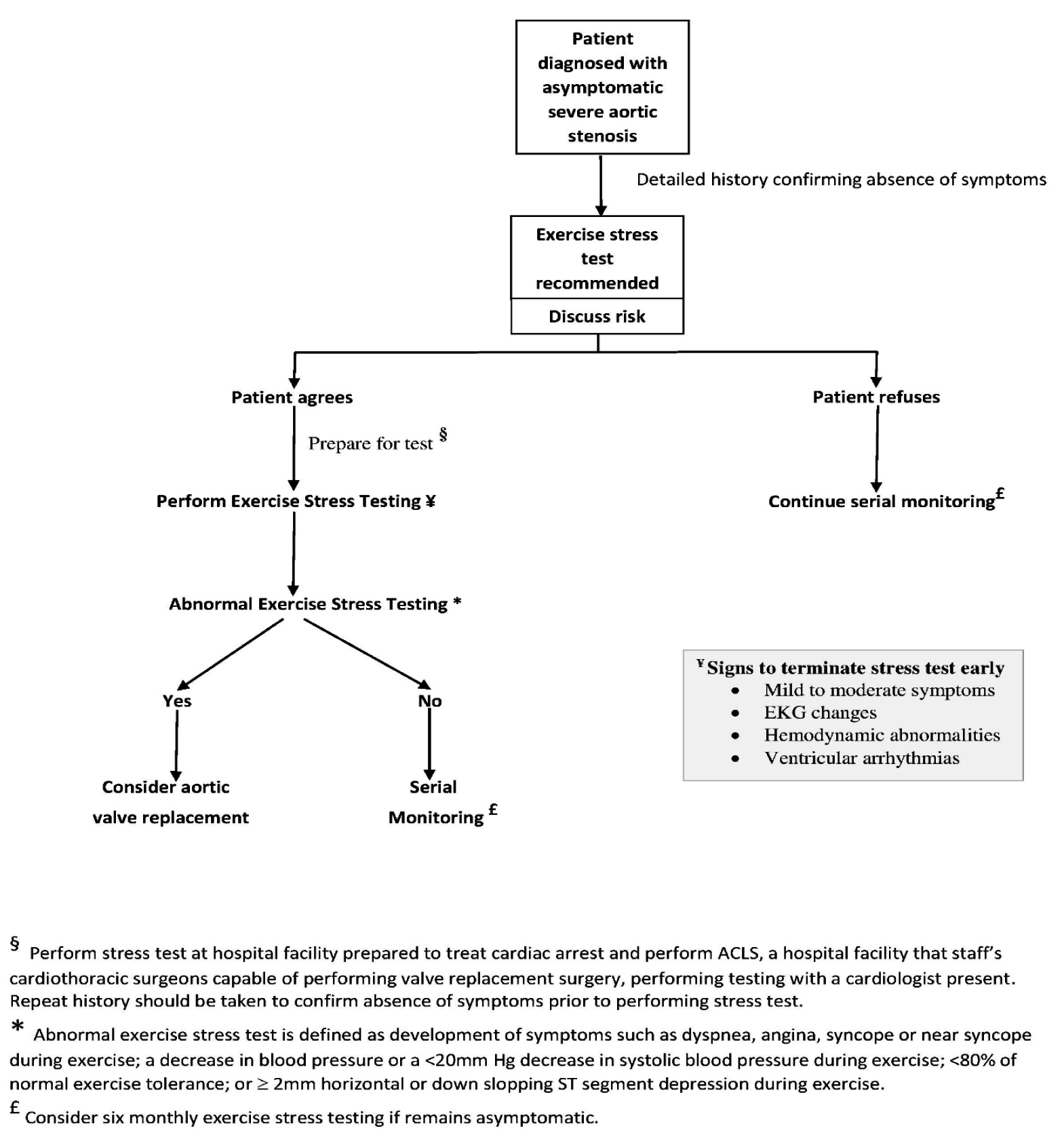 death during exercise testing in a patient with asymptomatic